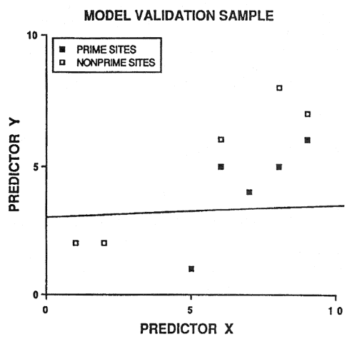 Remaining half of random selection of original sample for model validation (explained within the text).