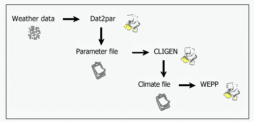 Corrections and Improvements to the CLIGEN Climate Database